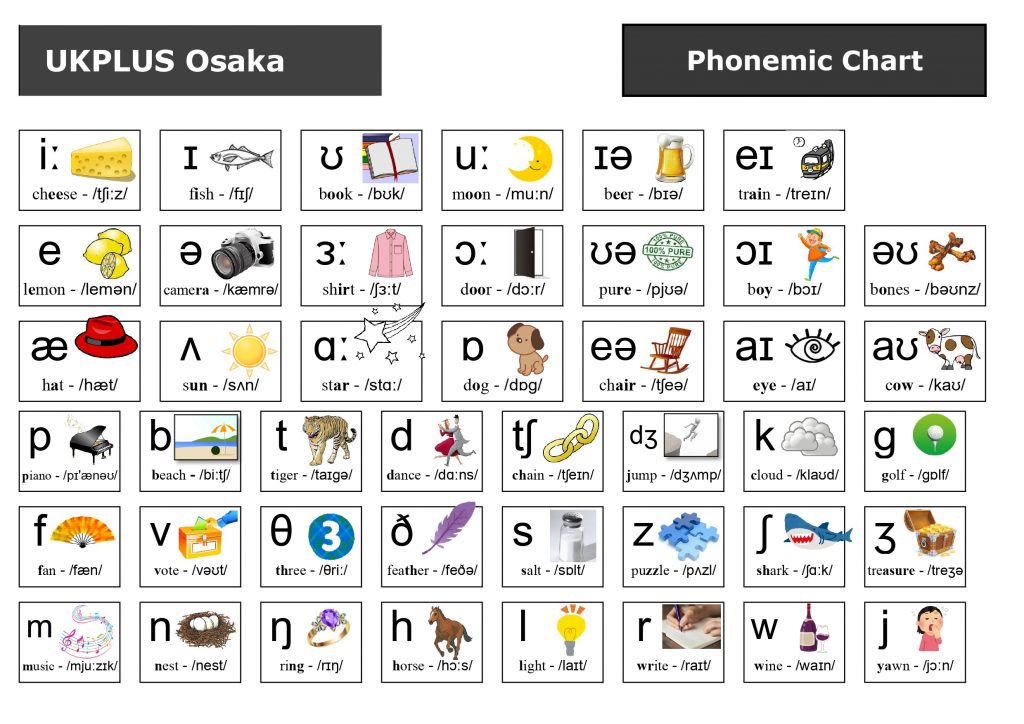 phonemic chart　イギリス英語学校 UKPLJUS Osaka こども　英語スクール